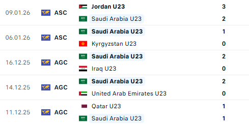 Diễn biến trận đấu U23 Việt Nam vs U23 Saudi Arabia: Đo&agrave;n qu&acirc;n &aacute;o đỏ giữ vững ng&ocirc;i đầu bảng? - Ảnh 4.