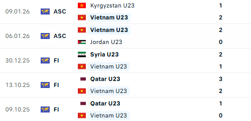 Diễn biến trận đấu U23 Việt Nam vs U23 Saudi Arabia: Đo&agrave;n qu&acirc;n &aacute;o đỏ giữ vững ng&ocirc;i đầu bảng? - Ảnh 3.