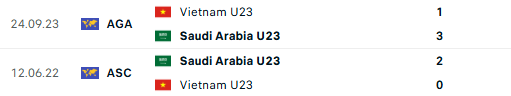 Diễn biến trận đấu U23 Việt Nam vs U23 Saudi Arabia: Đo&agrave;n qu&acirc;n &aacute;o đỏ giữ vững ng&ocirc;i đầu bảng? - Ảnh 5.