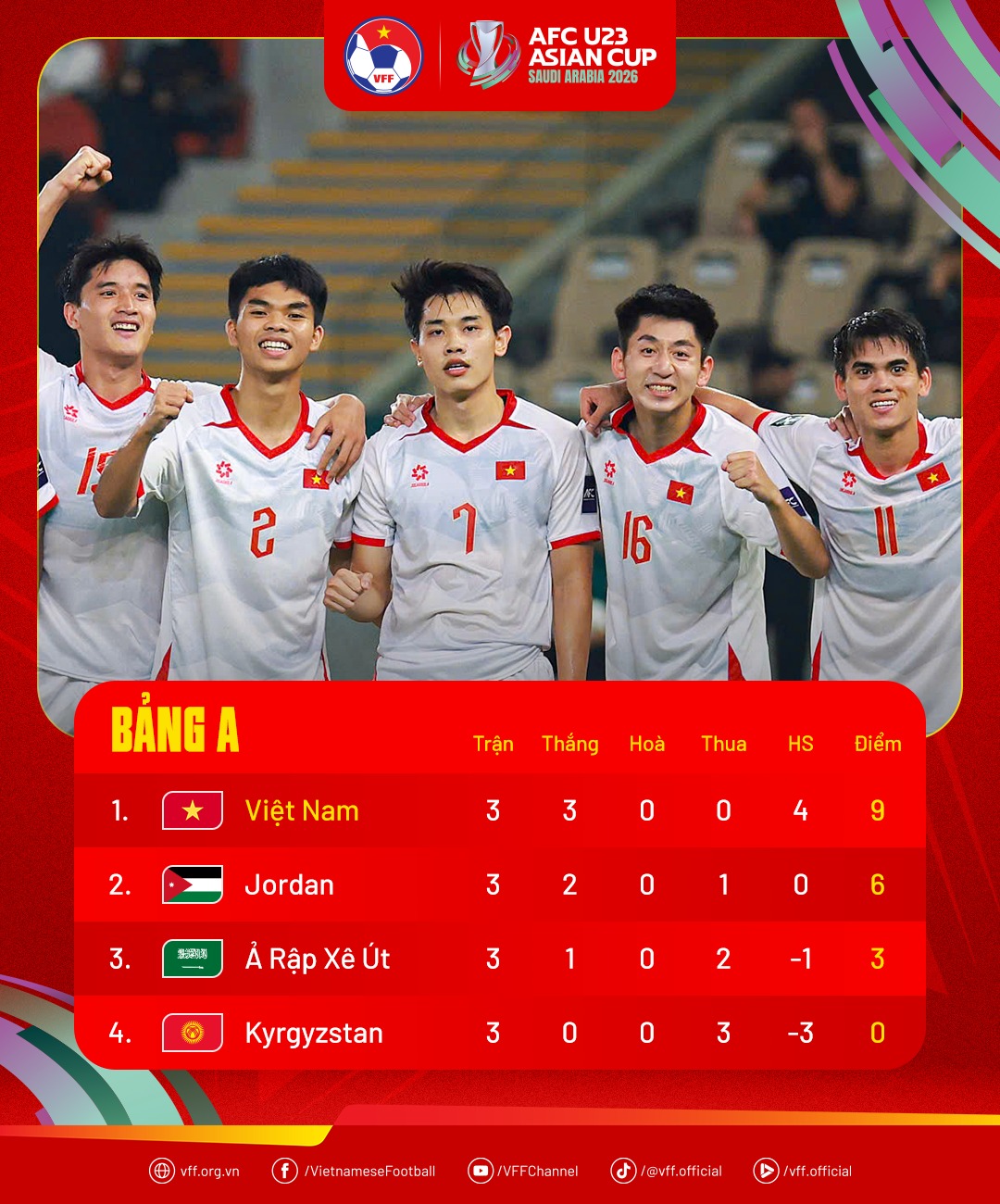 U23 Jordan k&eacute;o đến kh&aacute;ch sạn ăn mừng c&ugrave;ng U23 Việt Nam sau &ldquo;địa chấn&rdquo; trước Saudi Arabia - Ảnh 1.