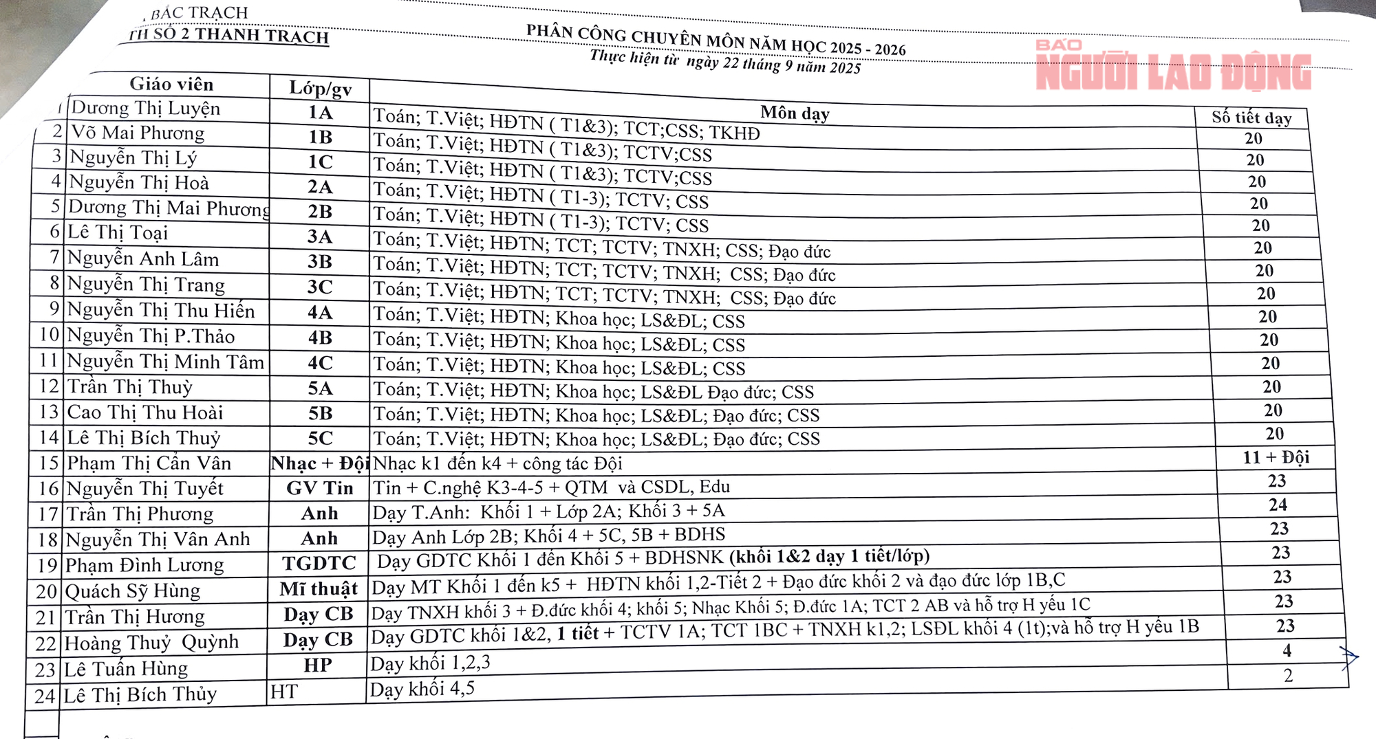 Giảng dạy "kh&ocirc;ng lịch", Hiệu trưởng v&agrave; Hiệu ph&oacute; vẫn hưởng phụ cấp đều đặn 35%? - Ảnh 3.