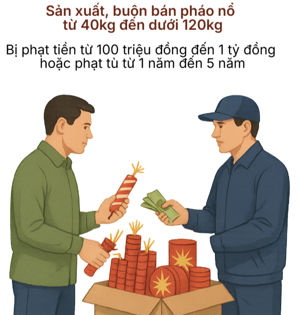 Bắt và khám xét khẩn cấp nơi ở của Trần Văn Tiên SN 1985 - Ảnh 1.