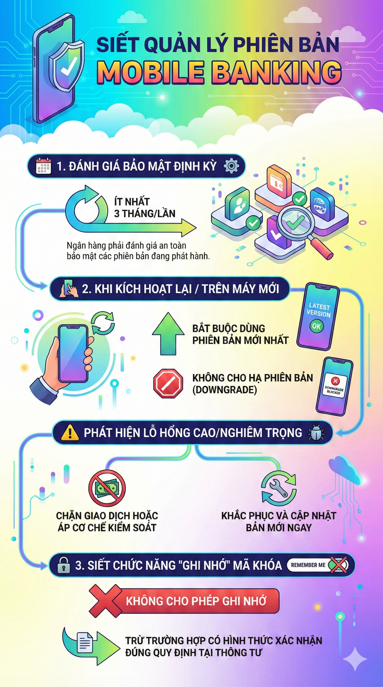 Từ 1/3, ứng dụng ngân hàng của tất cả người dân sẽ có sự thay đổi lớn - Ảnh 2.