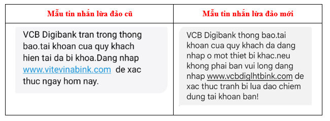 Tin Nhắn Lừa Đảo Vietcombank: Khách Hàng Cần Cảnh Giác Ngay Lập Tức - Ảnh 2.