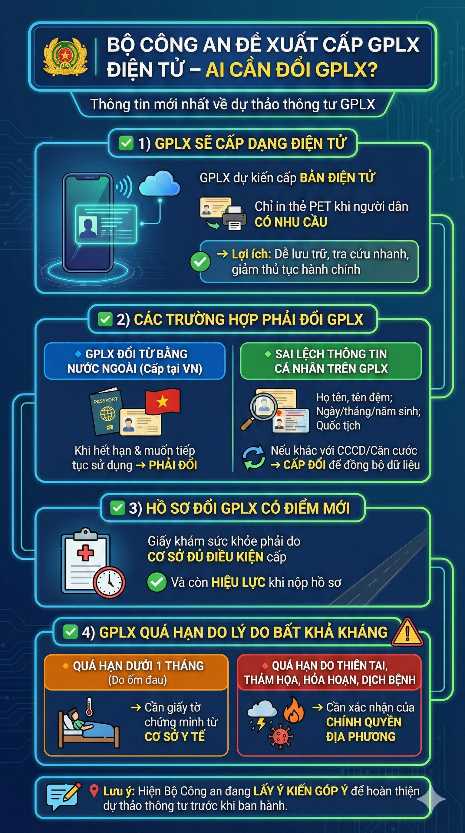 Những người d&acirc;n n&agrave;o cần đổi giấy ph&eacute;p l&aacute;i xe theo đề xuất mới nhất của Bộ C&ocirc;ng an? - Ảnh 1.