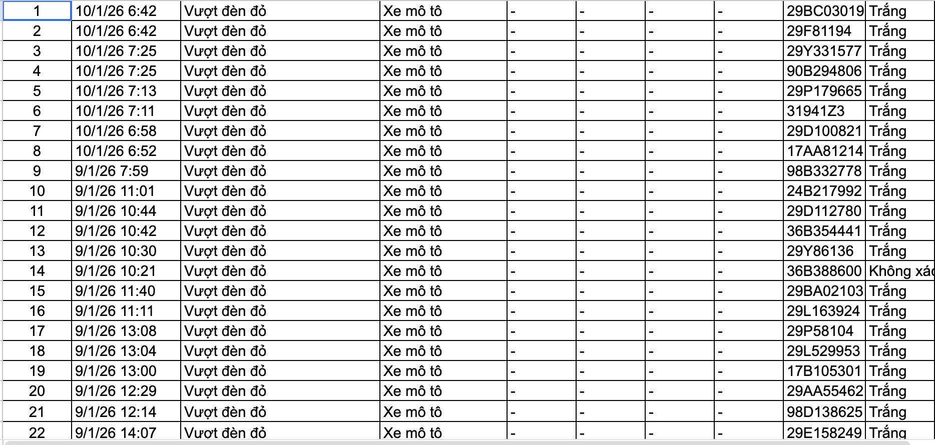 159 chủ xe trong danh s&aacute;ch sau nhanh ch&oacute;ng nộp phạt nguội theo Nghị định 168 - Ảnh 2.