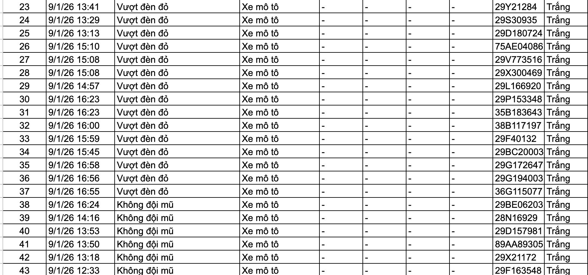 159 chủ xe trong danh s&aacute;ch sau nhanh ch&oacute;ng nộp phạt nguội theo Nghị định 168 - Ảnh 3.