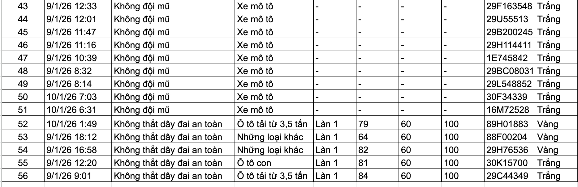 159 chủ xe trong danh s&aacute;ch sau nhanh ch&oacute;ng nộp phạt nguội theo Nghị định 168 - Ảnh 4.