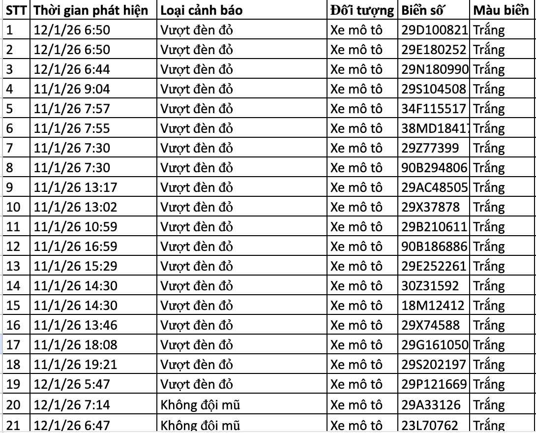 159 chủ xe trong danh s&aacute;ch sau nhanh ch&oacute;ng nộp phạt nguội theo Nghị định 168 - Ảnh 5.