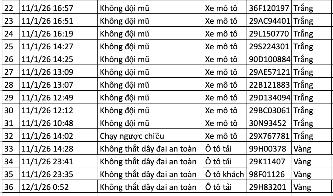 159 chủ xe trong danh s&aacute;ch sau nhanh ch&oacute;ng nộp phạt nguội theo Nghị định 168 - Ảnh 6.