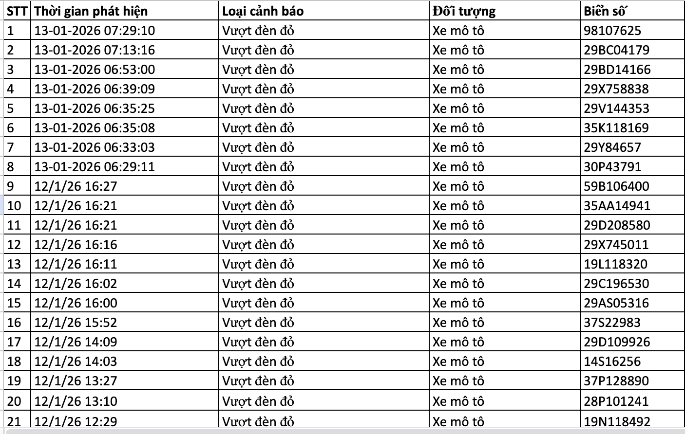 159 chủ xe trong danh s&aacute;ch sau nhanh ch&oacute;ng nộp phạt nguội theo Nghị định 168 - Ảnh 7.