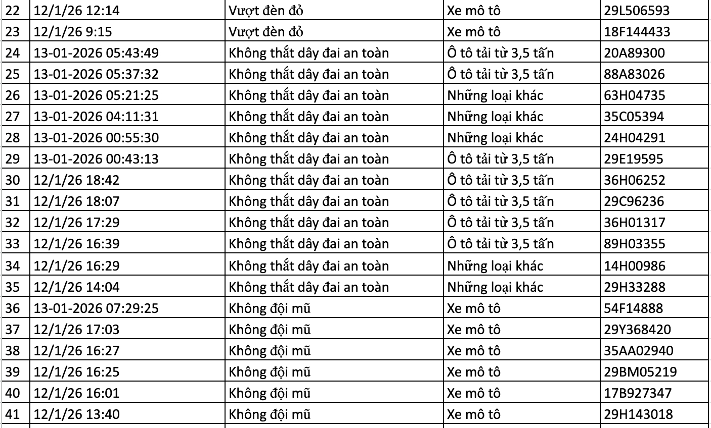 159 chủ xe trong danh s&aacute;ch sau nhanh ch&oacute;ng nộp phạt nguội theo Nghị định 168 - Ảnh 8.