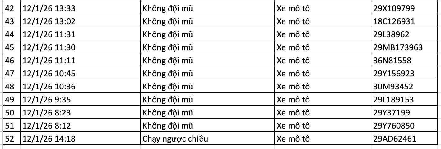 159 chủ xe trong danh s&aacute;ch sau nhanh ch&oacute;ng nộp phạt nguội theo Nghị định 168 - Ảnh 9.