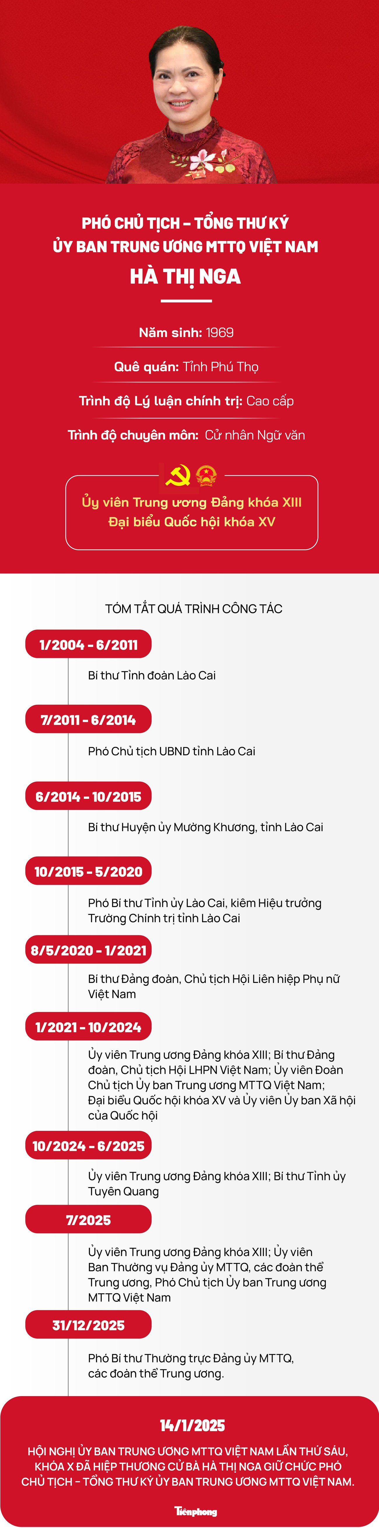 B&agrave; H&agrave; Thị Nga được bầu l&agrave;m Ph&oacute; Chủ tịch &ndash; Tổng Thư k&yacute; ủy ban Trung ương MTTQ Việt Nam - Ảnh 1.