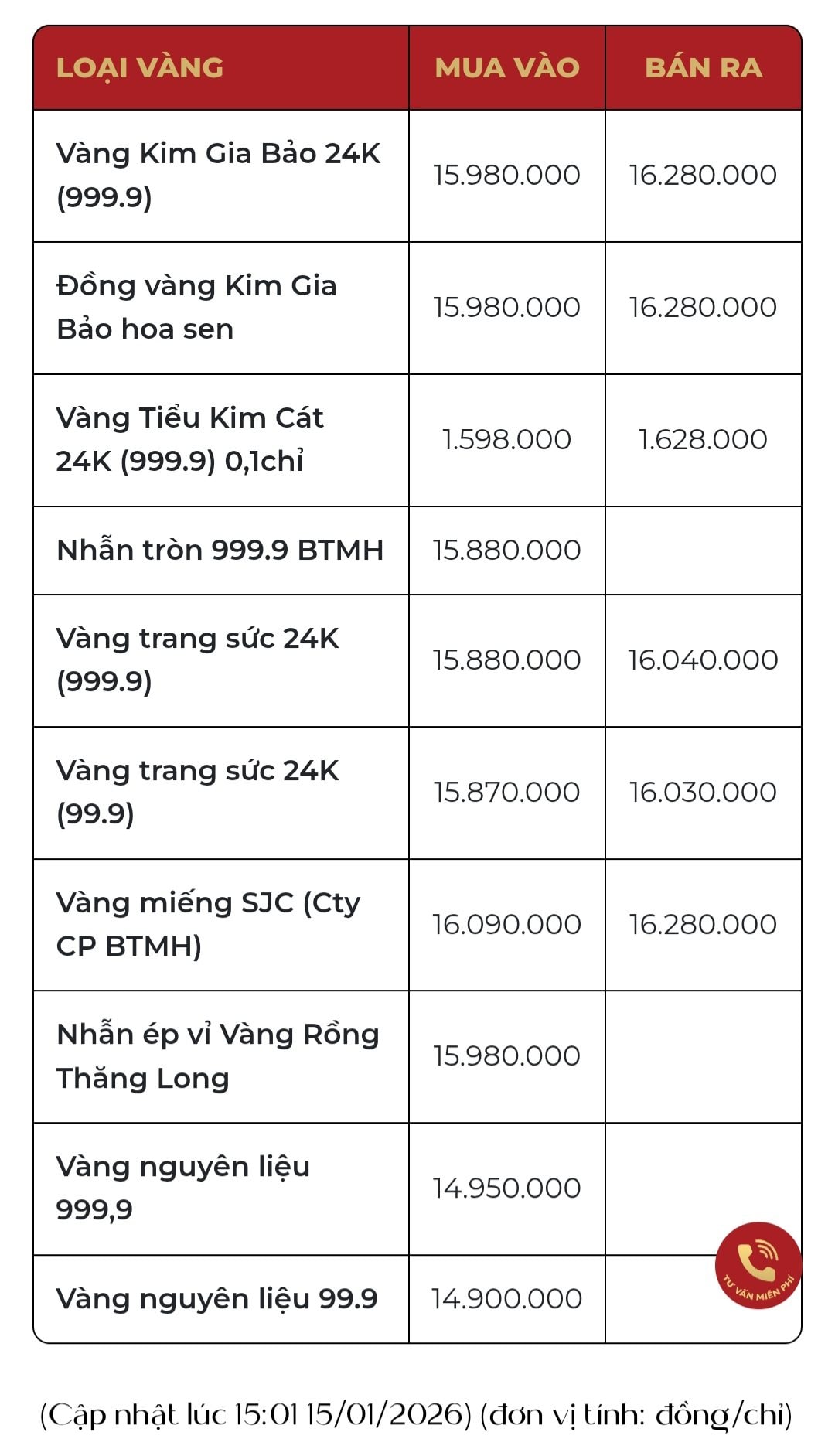 Gi&aacute; v&agrave;ng đột ngột giảm mạnh - Ảnh 2.