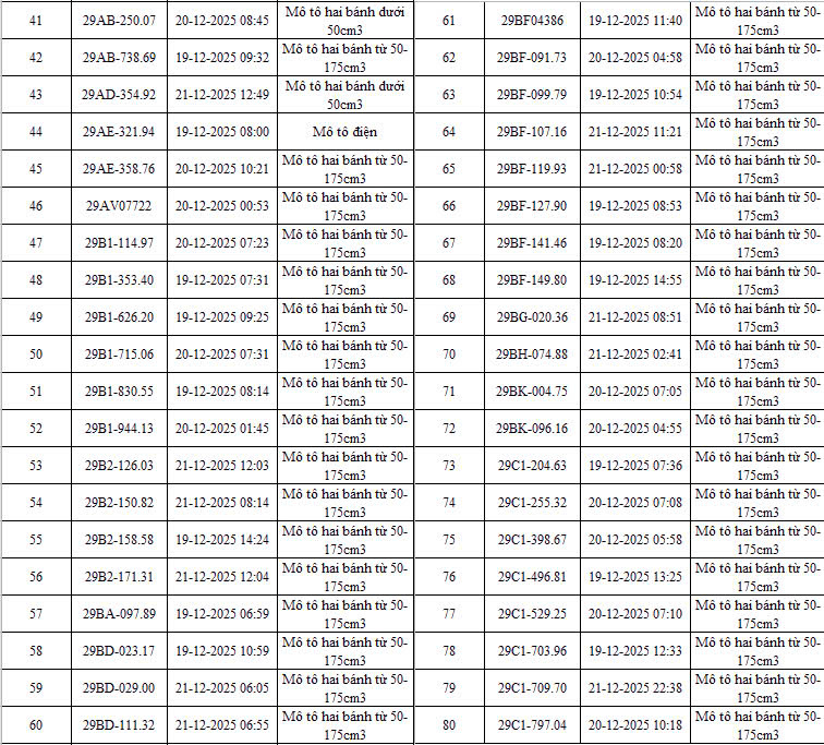 493 Chủ xe máy vi phạm nộp phạt nguội theo Nghị định 168 cần lưu ý ngay - Ảnh 2. 493 Chủ xe máy vi phạm nộp phạt nguội theo Nghị định 168 cần lưu ý ngay - Ảnh 2.