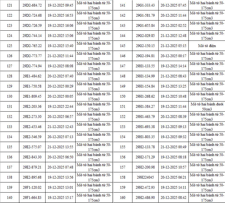 493 Chủ xe máy vi phạm nộp phạt nguội theo Nghị định 168 cần lưu ý ngay - Ảnh 4. 493 Chủ xe máy vi phạm nộp phạt nguội theo Nghị định 168 cần lưu ý ngay - Ảnh 4.