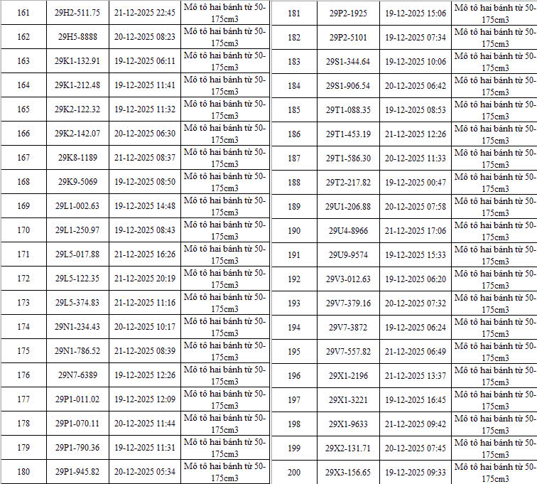 493 Chủ xe máy vi phạm nộp phạt nguội theo Nghị định 168 cần lưu ý ngay - Ảnh 5. 493 Chủ xe máy vi phạm nộp phạt nguội theo Nghị định 168 cần lưu ý ngay - Ảnh 5.