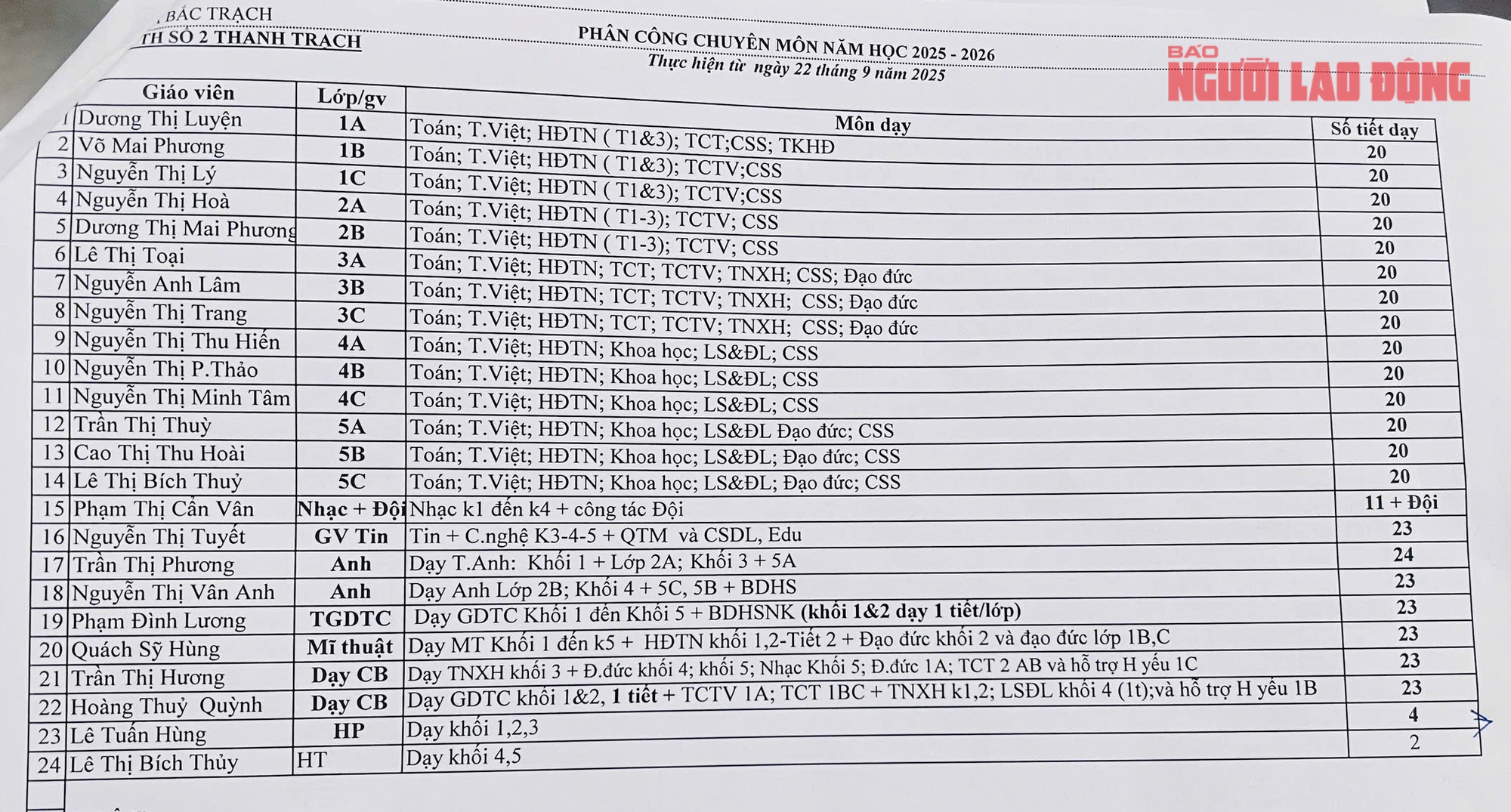 Hiệu trưởng không đứng lớp vẫn hưởng phụ cấp 35 % tại Trường Tiểu học số 2 Thanh Trạch - Ảnh 3.