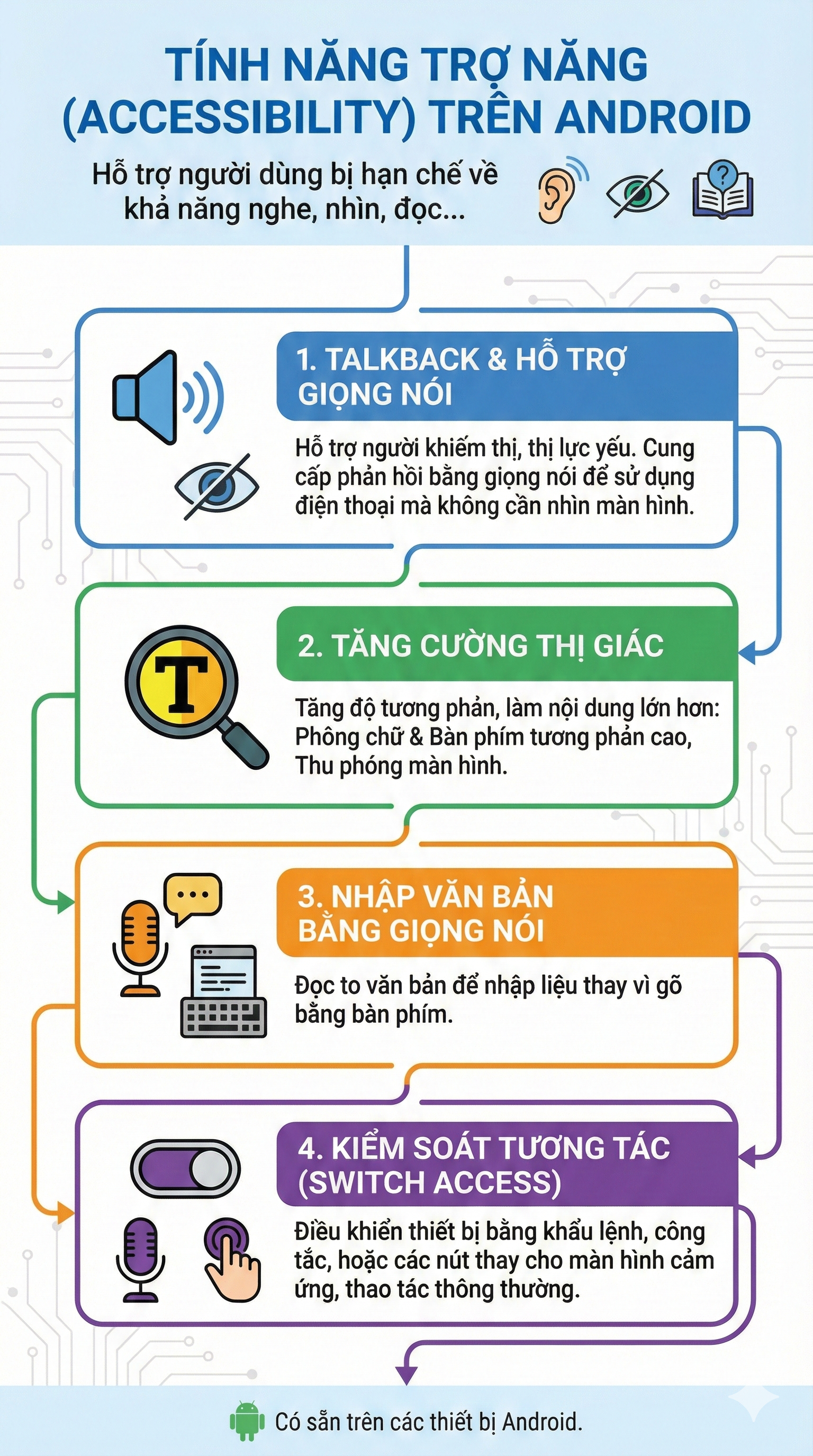 Tất cả người d&acirc;n c&oacute; t&agrave;i khoản ng&acirc;n h&agrave;ng ch&uacute; &yacute;: Tắt ngay thứ n&agrave;y tr&ecirc;n điện thoại để tr&aacute;nh mất sạch tiền - Ảnh 1.