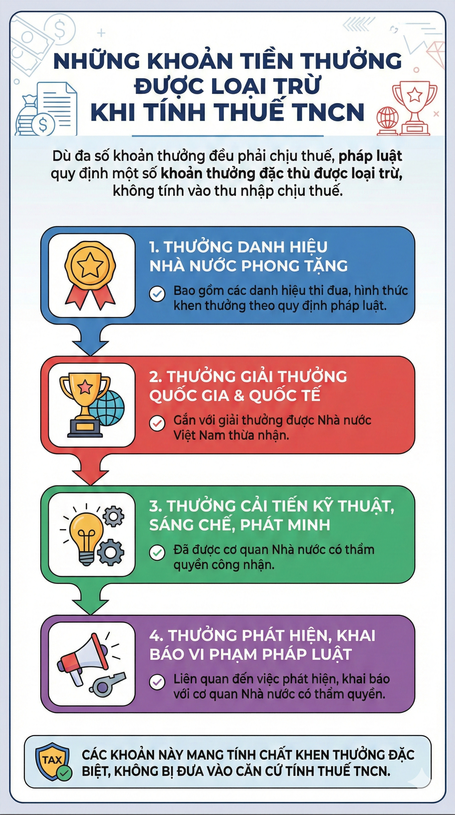 H&agrave;ng triệu người sắp nhận số tiền lớn nhưng kh&ocirc;ng phải ai cũng biết: Thưởng Tết 2026 c&oacute; phải nộp thuế kh&ocirc;ng? - Ảnh 1.