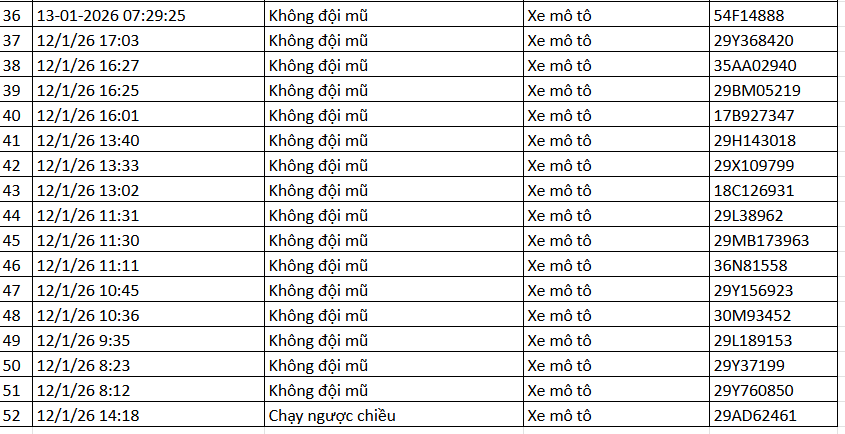 493 Chủ xe máy vi phạm nộp phạt nguội theo Nghị định 168 cần lưu ý ngay - Ảnh 8. 493 Chủ xe máy vi phạm nộp phạt nguội theo Nghị định 168 cần lưu ý ngay - Ảnh 8.