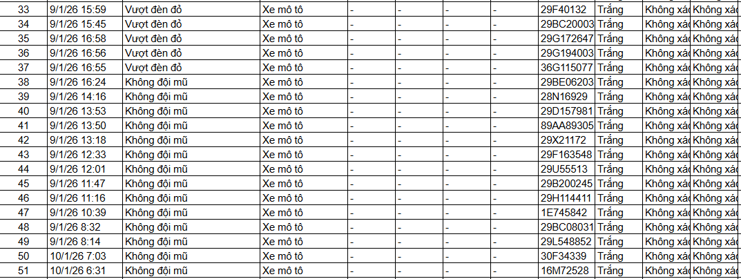 493 Chủ xe máy vi phạm nộp phạt nguội theo Nghị định 168 cần lưu ý ngay - Ảnh 11. 493 Chủ xe máy vi phạm nộp phạt nguội theo Nghị định 168 cần lưu ý ngay - Ảnh 11.