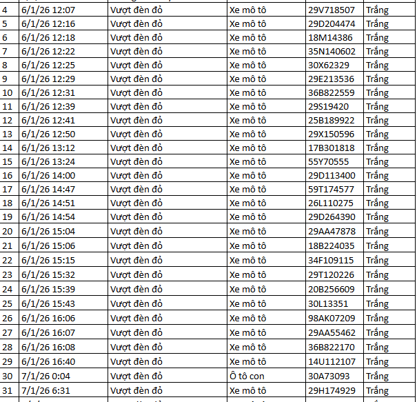 493 Chủ xe máy vi phạm nộp phạt nguội theo Nghị định 168 cần lưu ý ngay - Ảnh 12. 493 Chủ xe máy vi phạm nộp phạt nguội theo Nghị định 168 cần lưu ý ngay - Ảnh 12.