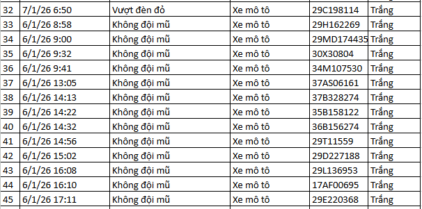 493 Chủ xe máy vi phạm nộp phạt nguội theo Nghị định 168 cần lưu ý ngay - Ảnh 13. 493 Chủ xe máy vi phạm nộp phạt nguội theo Nghị định 168 cần lưu ý ngay - Ảnh 13.