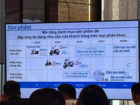 Honda ‘nghĩ gì’ khi bán xe điện CUV e: 65 triệu đồng, ngang ngửa SH Mode - Ảnh 4.