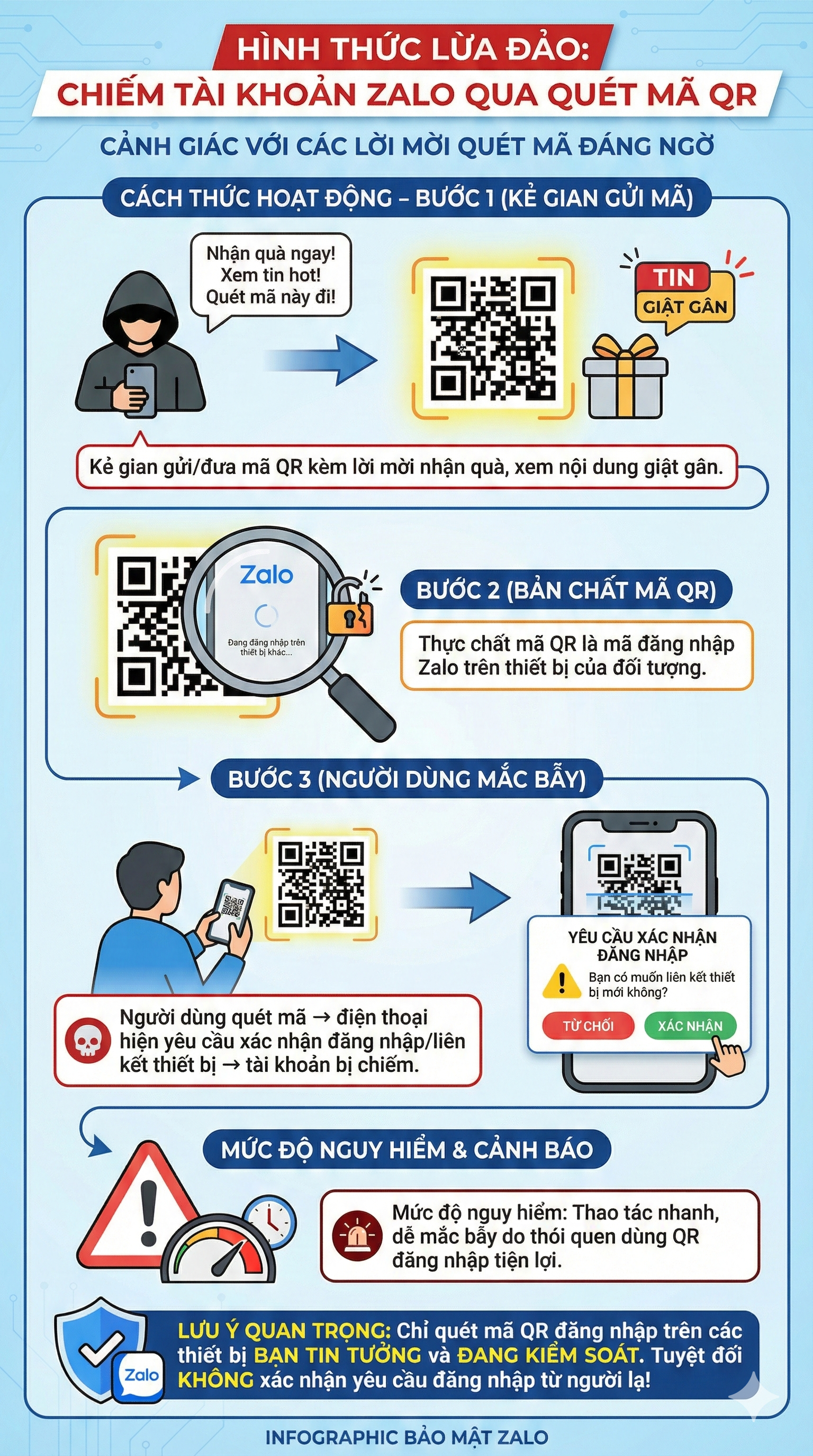 Công an cảnh báo nóng tất cả người dân: Tuyệt đối không làm điều này trên Zalo - Ảnh 1.