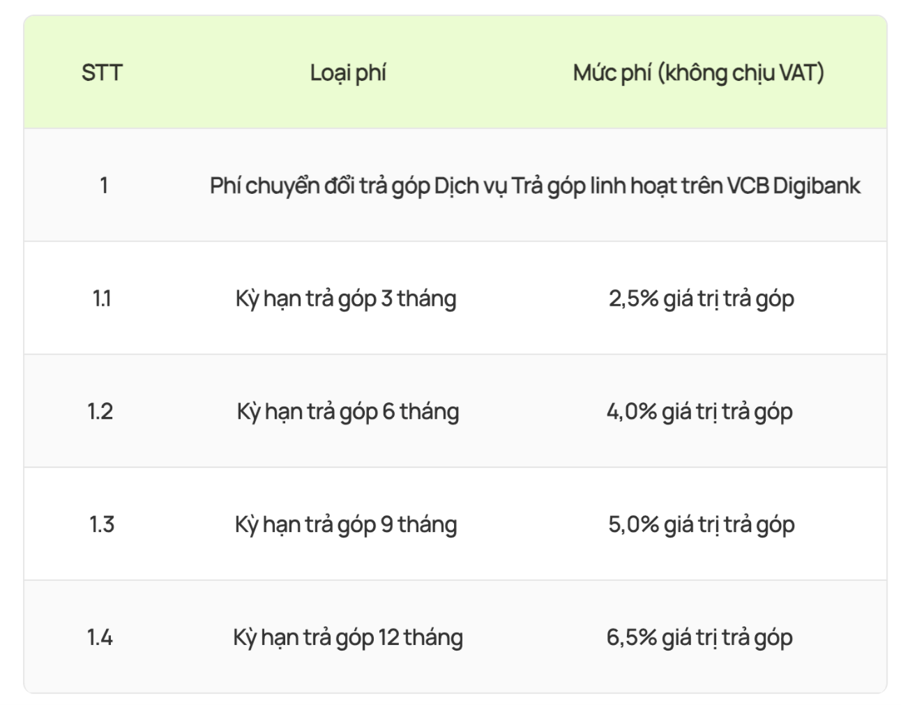 Vietcombank thay đổi Biểu phí dịch vụ thẻ từ 22 / 1 / 2026 , khách hàng cần lưu ý - Ảnh 2.