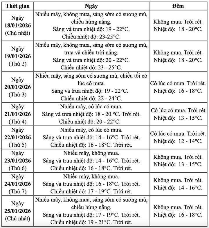 Dự báo không khí lạnh miền Bắc và thời điểm chuyển mưa rét mới nhất - Ảnh 2.
