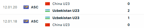 Diễn biến trận đấu U23 Uzbekistan vs U23 Trung Quốc: X&aacute;c định đối thủ U23 Việt Nam - Ảnh 2.