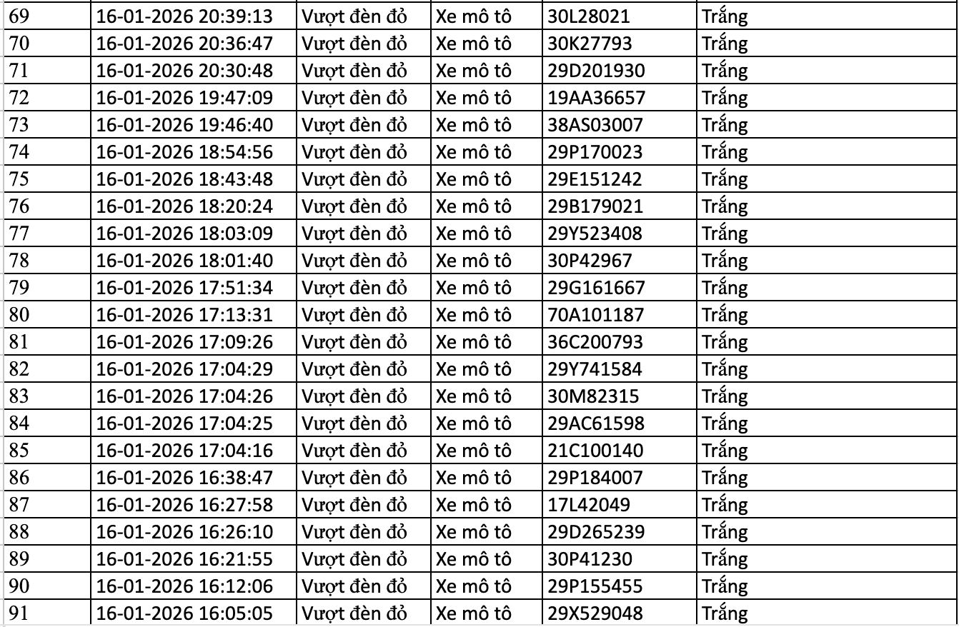 367 chủ xe m&aacute;y, &ocirc; t&ocirc; bị phạt nguội trong tuần qua nhanh ch&oacute;ng nộp phạt theo Nghị định 168 - Ảnh 15.
