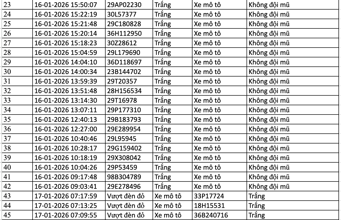 367 chủ xe m&aacute;y, &ocirc; t&ocirc; bị phạt nguội trong tuần qua nhanh ch&oacute;ng nộp phạt theo Nghị định 168 - Ảnh 13.