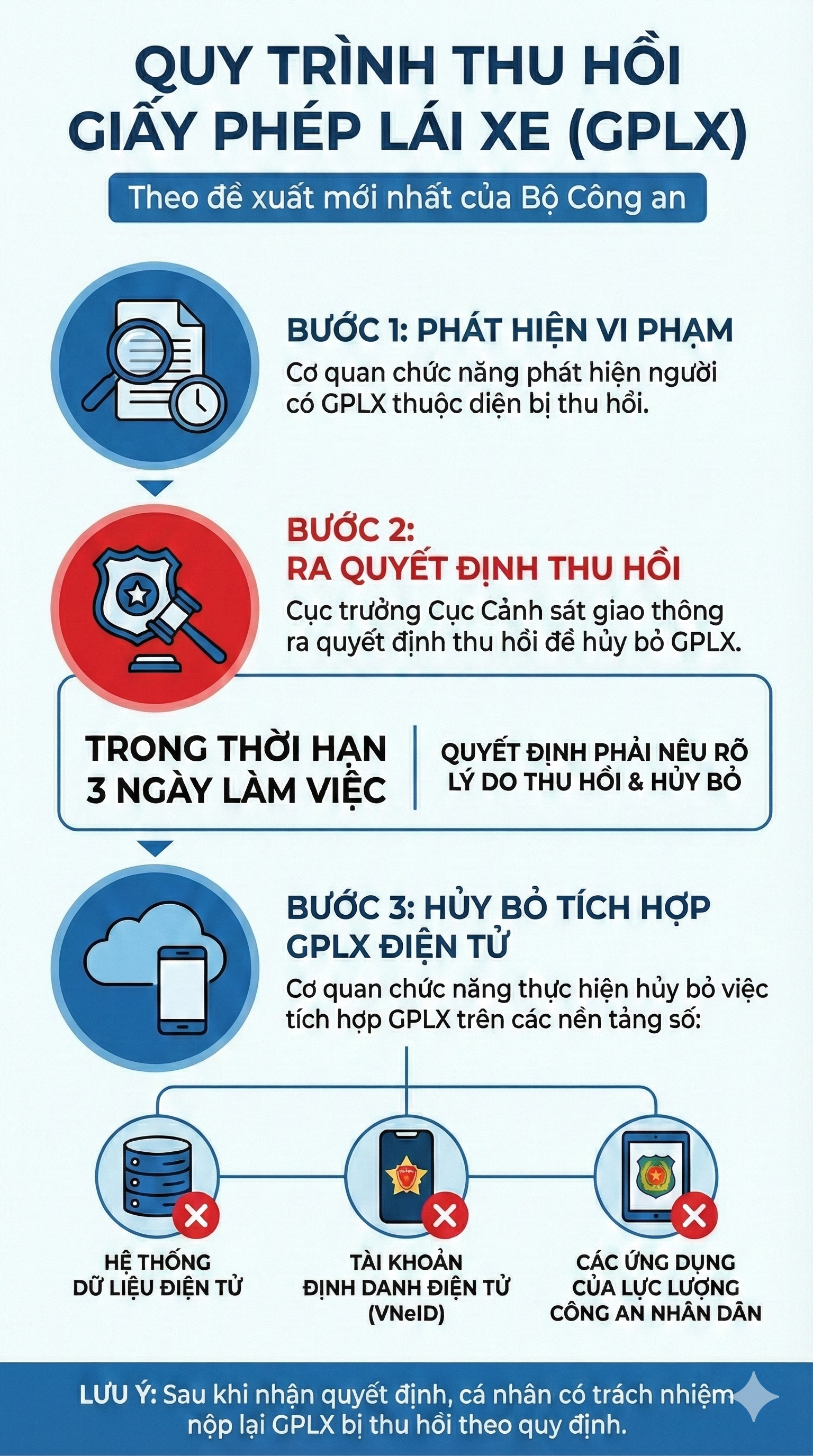 Những người dân nào có thể bị thu hồi bằng lái xe theo đề xuất mới nhất của Bộ Công an? - Ảnh 1.