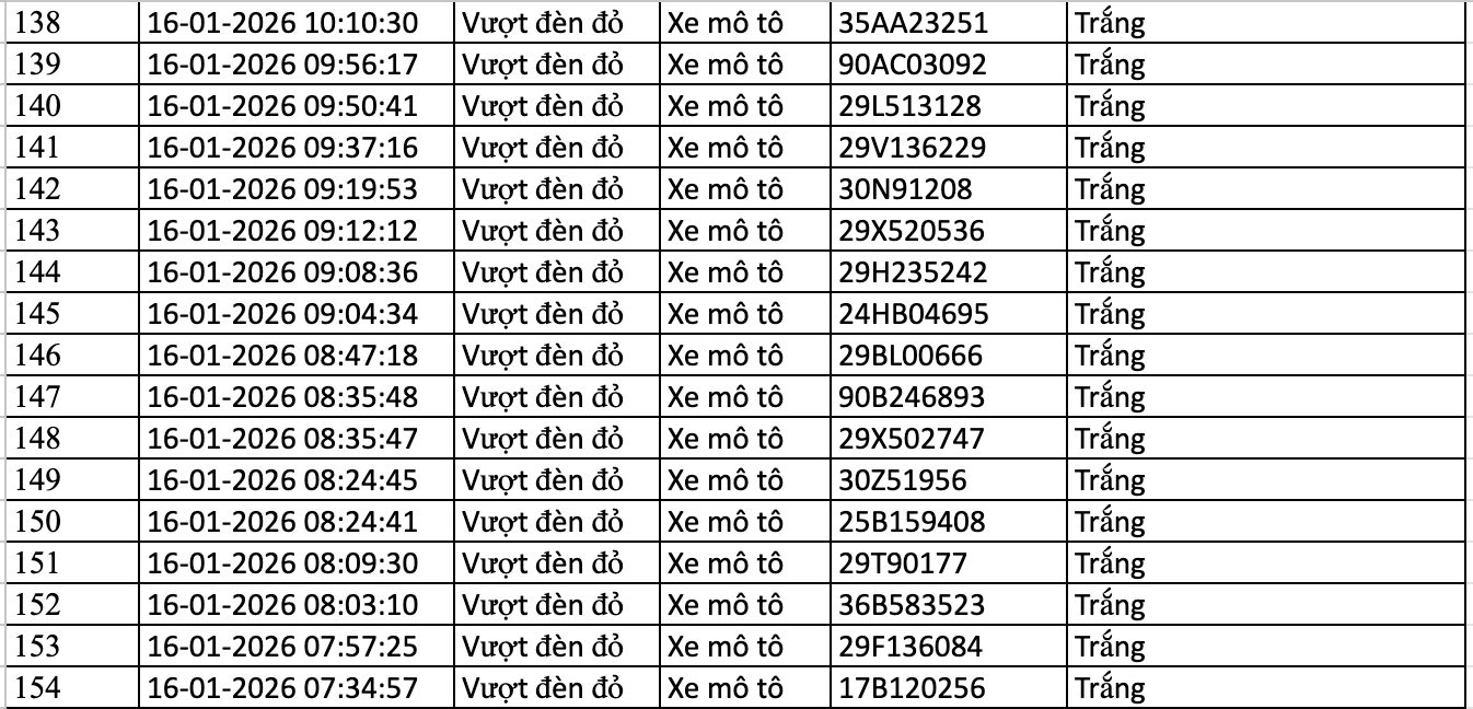 367 chủ xe m&aacute;y, &ocirc; t&ocirc; bị phạt nguội trong tuần qua nhanh ch&oacute;ng nộp phạt theo Nghị định 168 - Ảnh 18.