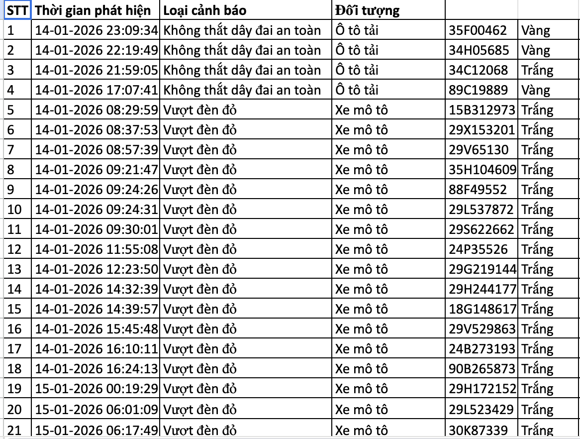 367 chủ xe m&aacute;y, &ocirc; t&ocirc; bị phạt nguội trong tuần qua nhanh ch&oacute;ng nộp phạt theo Nghị định 168 - Ảnh 9.