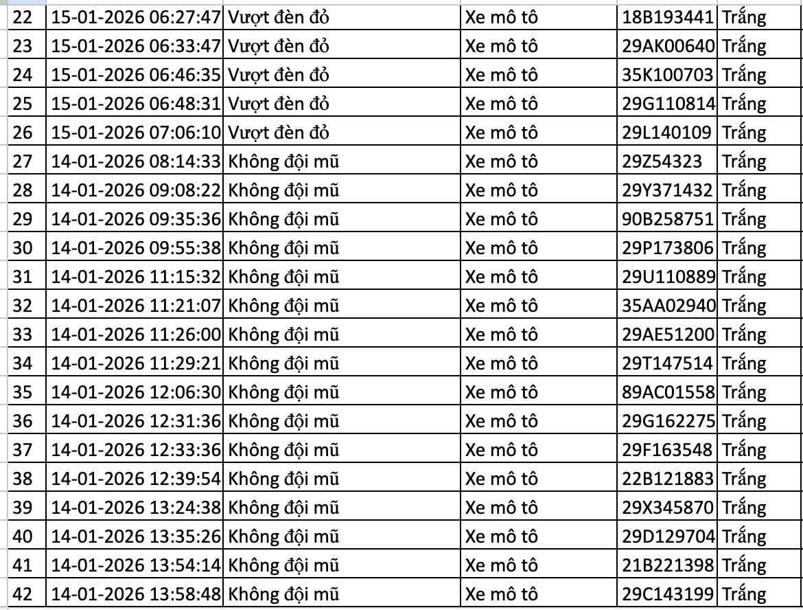 367 chủ xe m&aacute;y, &ocirc; t&ocirc; bị phạt nguội trong tuần qua nhanh ch&oacute;ng nộp phạt theo Nghị định 168 - Ảnh 10.