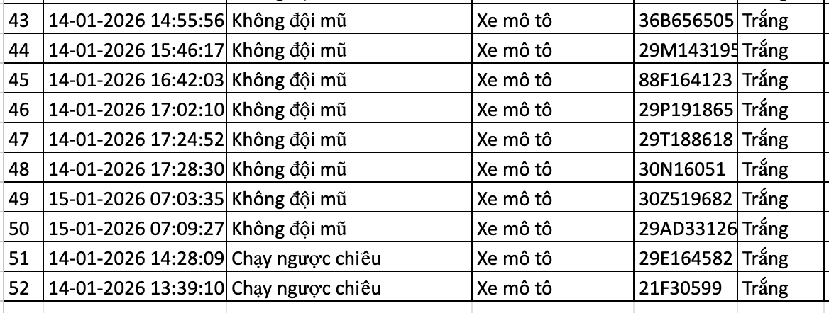 367 chủ xe m&aacute;y, &ocirc; t&ocirc; bị phạt nguội trong tuần qua nhanh ch&oacute;ng nộp phạt theo Nghị định 168 - Ảnh 11.