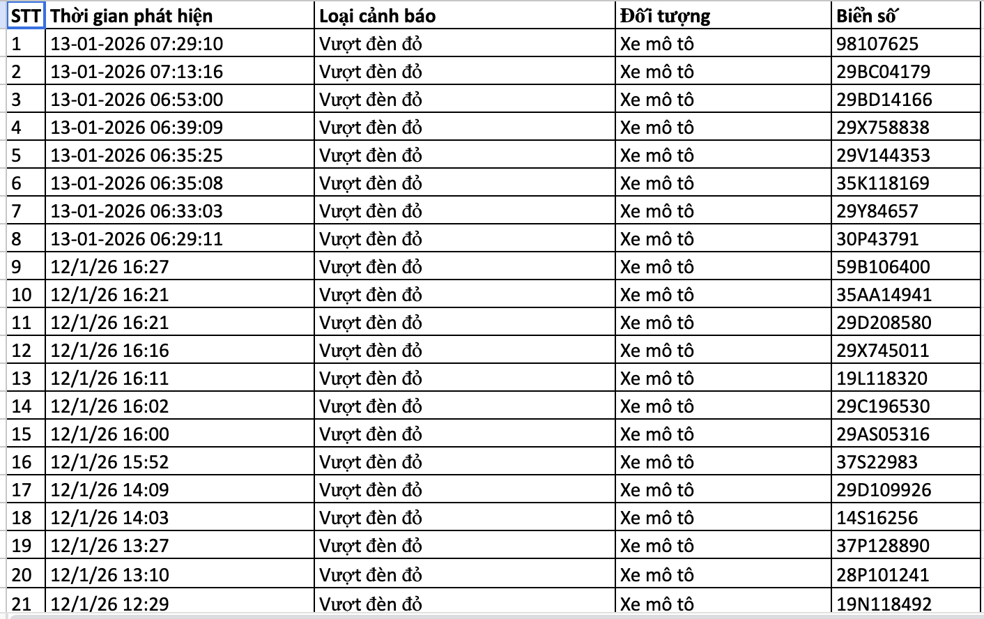 367 chủ xe m&aacute;y, &ocirc; t&ocirc; bị phạt nguội trong tuần qua nhanh ch&oacute;ng nộp phạt theo Nghị định 168 - Ảnh 6.