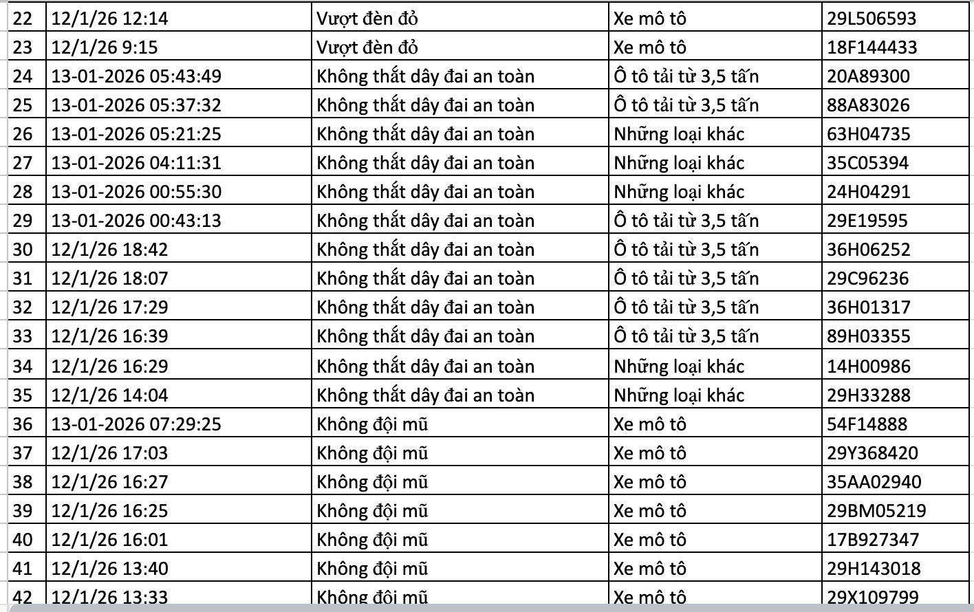 367 chủ xe m&aacute;y, &ocirc; t&ocirc; bị phạt nguội trong tuần qua nhanh ch&oacute;ng nộp phạt theo Nghị định 168 - Ảnh 7.