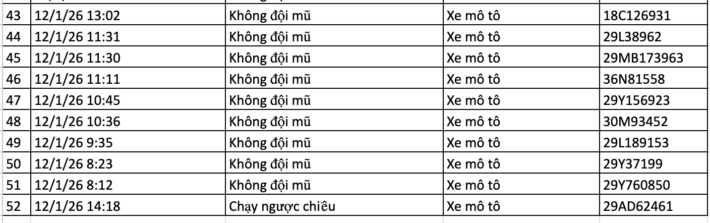 367 chủ xe m&aacute;y, &ocirc; t&ocirc; bị phạt nguội trong tuần qua nhanh ch&oacute;ng nộp phạt theo Nghị định 168 - Ảnh 8.
