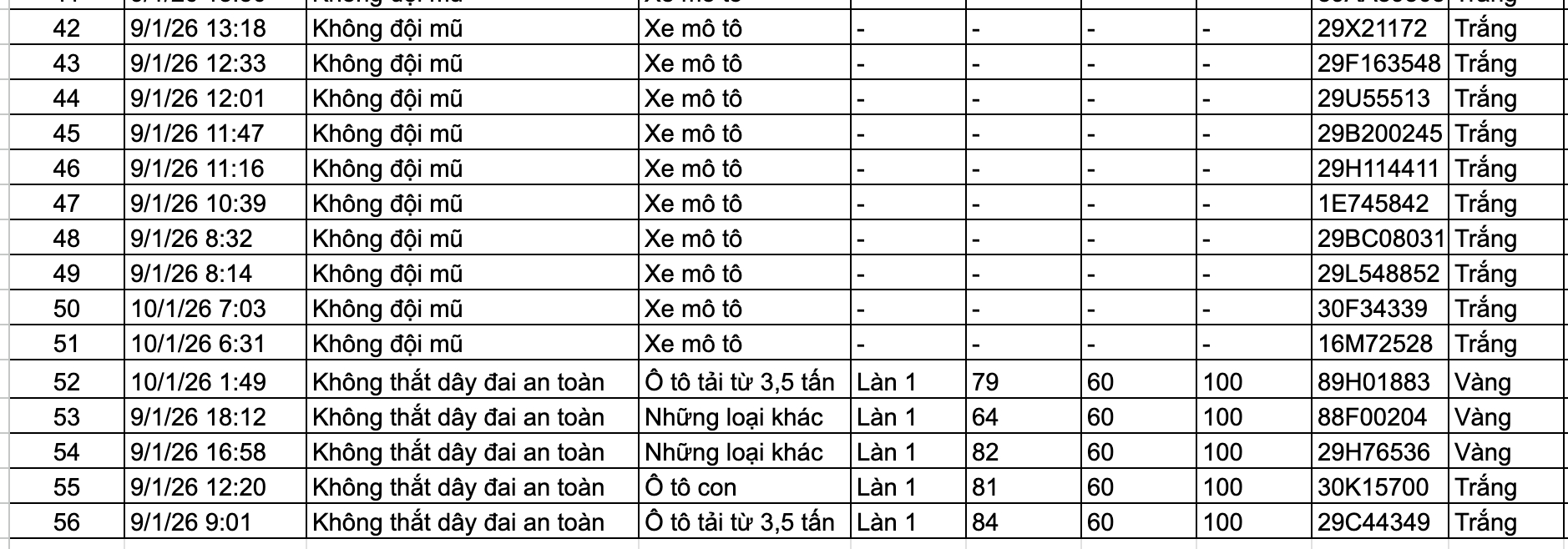 367 chủ xe m&aacute;y, &ocirc; t&ocirc; bị phạt nguội trong tuần qua nhanh ch&oacute;ng nộp phạt theo Nghị định 168 - Ảnh 3.