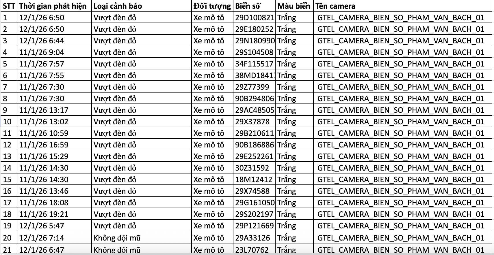 367 chủ xe m&aacute;y, &ocirc; t&ocirc; bị phạt nguội trong tuần qua nhanh ch&oacute;ng nộp phạt theo Nghị định 168 - Ảnh 4.
