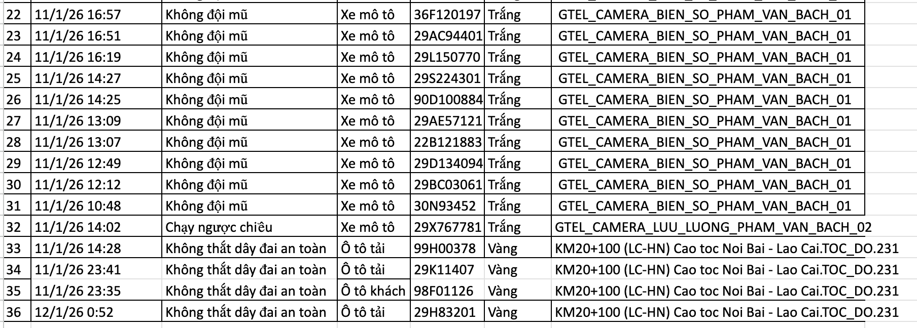 367 chủ xe m&aacute;y, &ocirc; t&ocirc; bị phạt nguội trong tuần qua nhanh ch&oacute;ng nộp phạt theo Nghị định 168 - Ảnh 5.