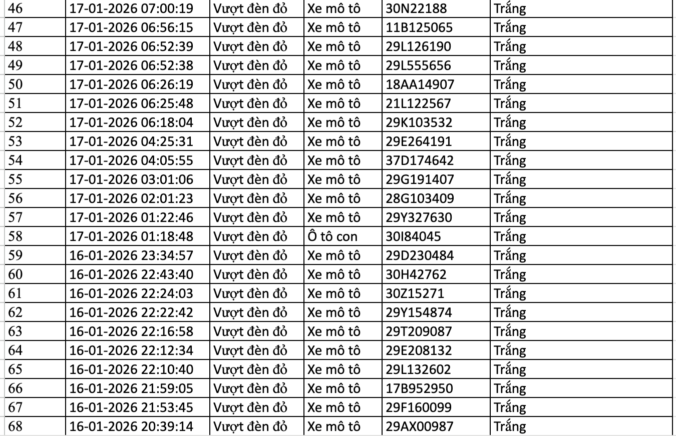 367 chủ xe m&aacute;y, &ocirc; t&ocirc; bị phạt nguội trong tuần qua nhanh ch&oacute;ng nộp phạt theo Nghị định 168 - Ảnh 14.