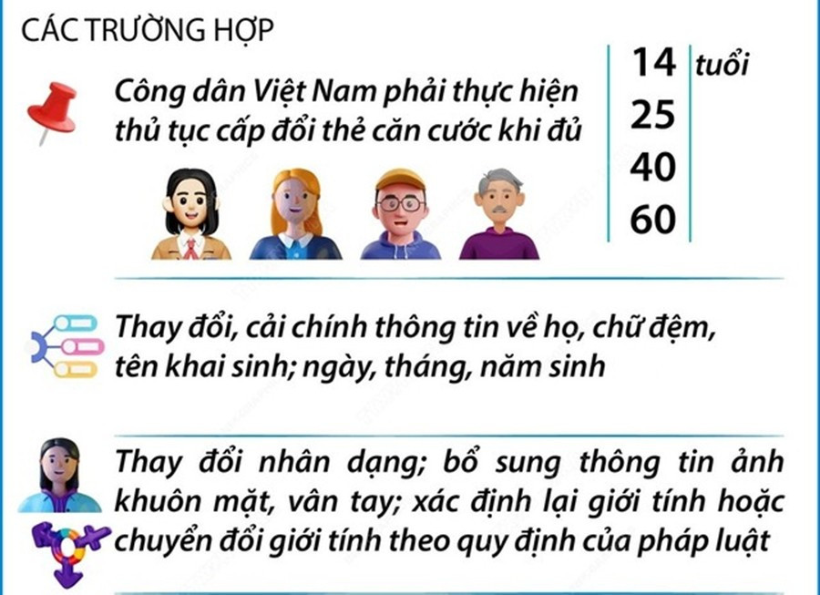 Những người sinh năm nào cần cấp đổi thẻ căn cước trong năm 2026? - Ảnh 1.