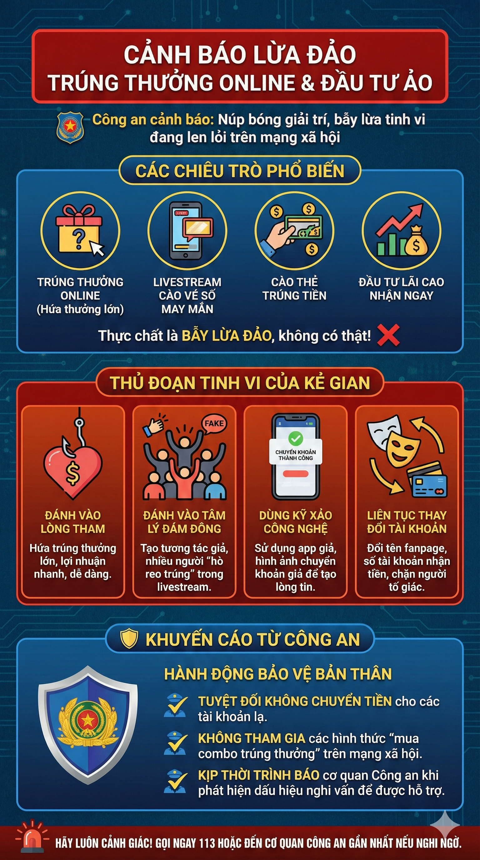 Ph&aacute; chuy&ecirc;n &aacute;n lừa đảo lớn do L&ecirc; Xu&acirc;n Phước SN 1991 cầm đầu, dụ 500 người 'v&agrave;o tr&ograve;ng', thu h&agrave;ng tỷ đồng - Ảnh 3.